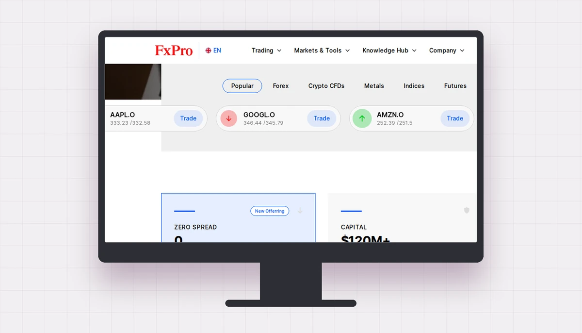 The FxPro front page